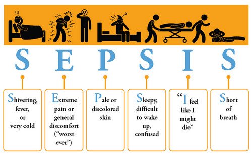 symptoms of sepsis.photo